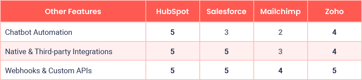 Feature Table Other Tools